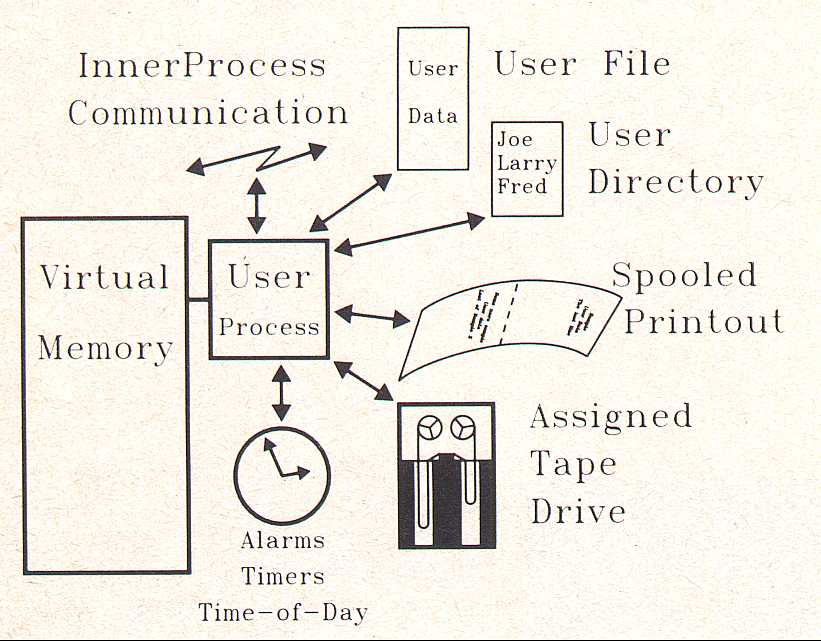 Computer  History, Parts, Networking, Operating Systems, & Facts